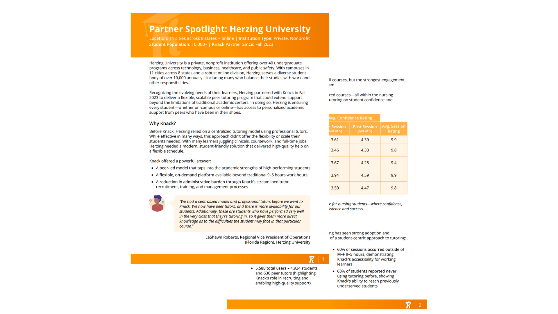 Herzing 2025 Partner Spotlight Preview Herzing 2025 Partner Spotlight Preview